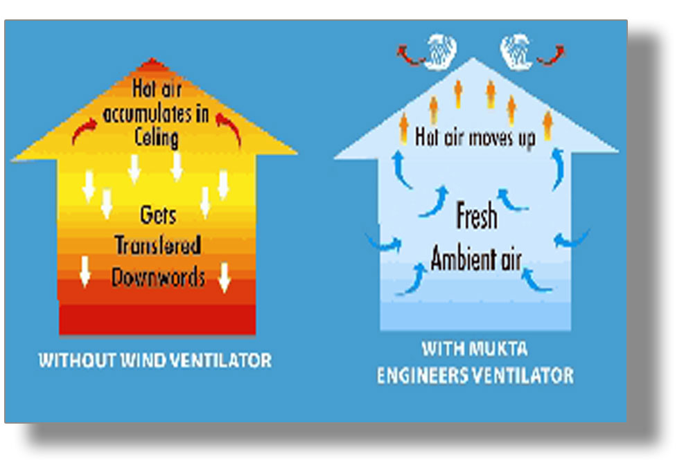 Turbine Ventilator, Roof Ventilation, Metal Roofing Solutions, Mumbai, India